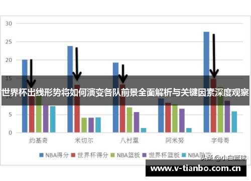 世界杯出线形势将如何演变各队前景全面解析与关键因素深度观察 世界杯出线形势将如何演变各队前景全面解析与关键因素深度观察