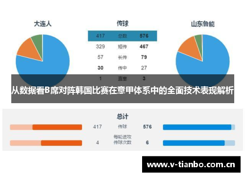 从数据看B席对阵韩国比赛在意甲体系中的全面技术表现解析 从数据看B席对阵韩国比赛在意甲体系中的全面技术表现解析