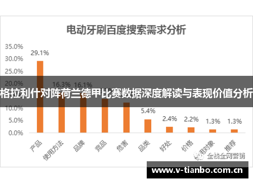 格拉利什对阵荷兰德甲比赛数据深度解读与表现价值分析 格拉利什对阵荷兰德甲比赛数据深度解读与表现价值分析